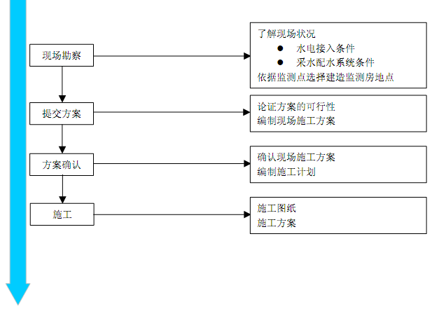草莓视频黄版室规范流程