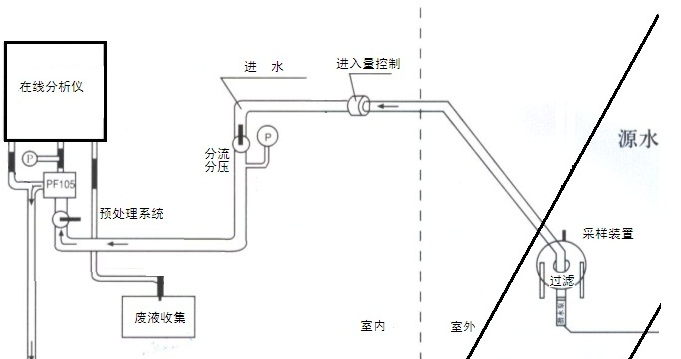 在线草莓视频黄版仪安装原理图