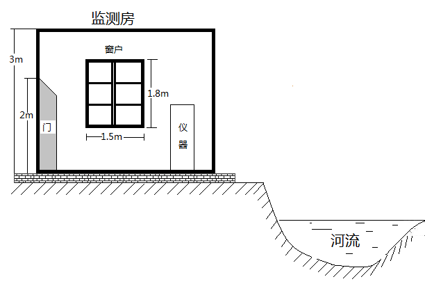 安装完成后草莓视频黄版室侧向图